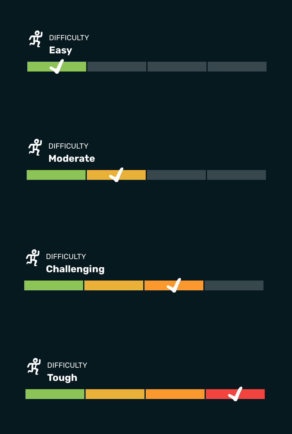 Class Difficulty Rating , Climbing Ratings and Grades Explained – GTSSYE